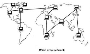 wide-area-network