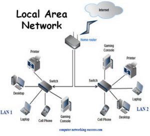 computer-lan-network
