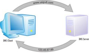 dns-and-ipv6