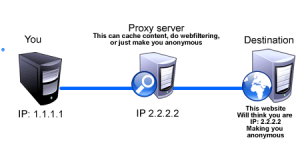 free-proxy-server-list-2014