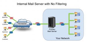 internal_mail_server_no_filtering