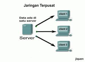 jaringanterpusat